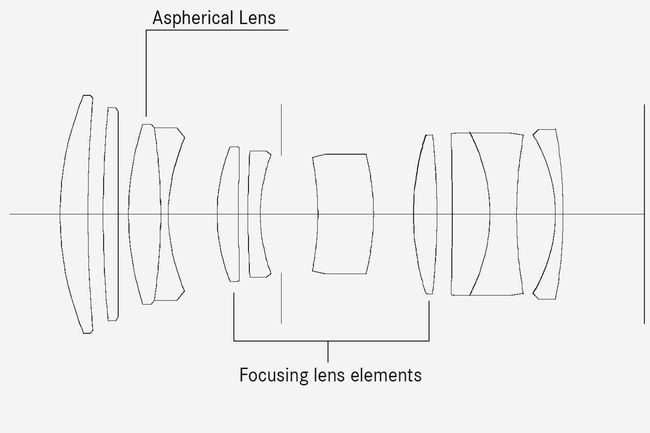 Lensshape-75_teaser-1316x878