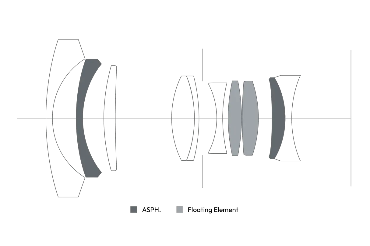 Cross-section of the Summilux-M 21 f/1.4 ASPH.