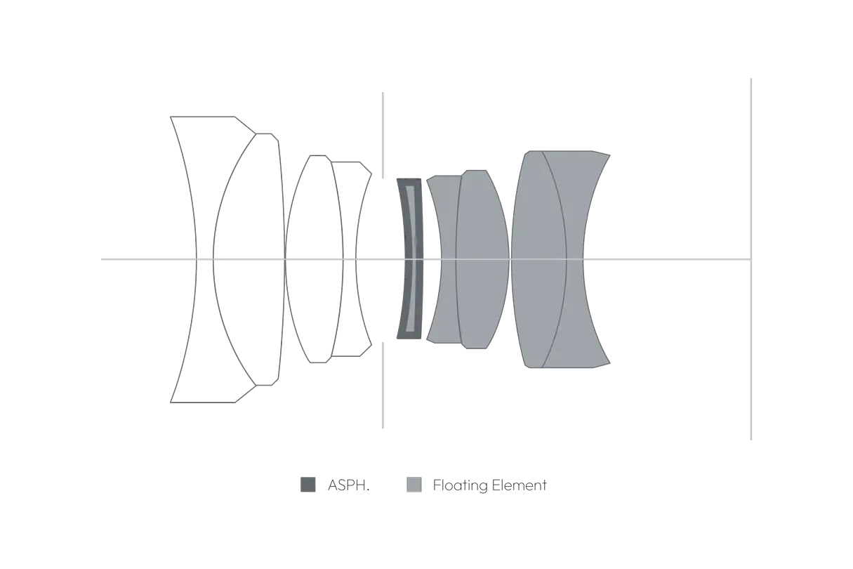 Cross-section of the Summilux-M 35 f/1.4 ASPH.