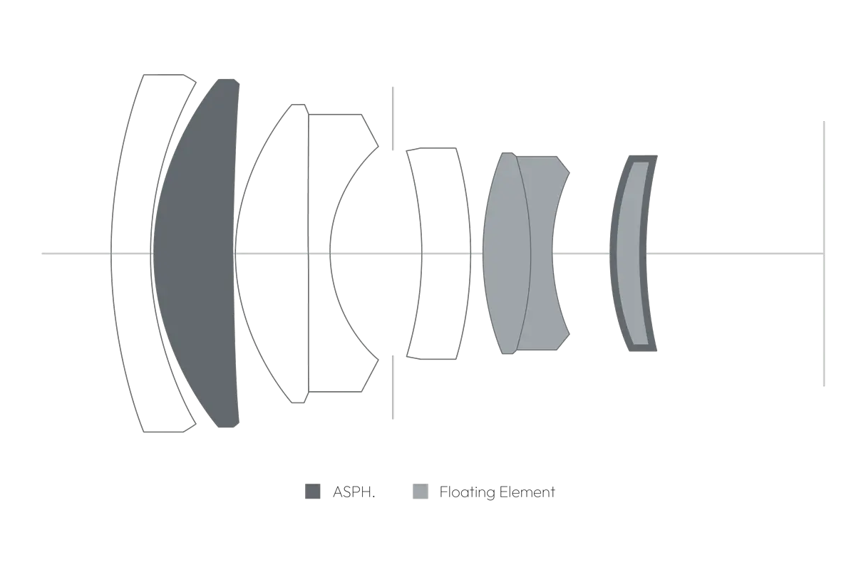Cross-section of the Summilux-M 90 f/1.5 ASPH.