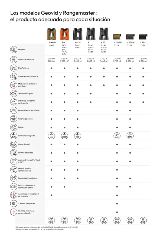 Geovid and Rangemaster Icon Overview Spanish