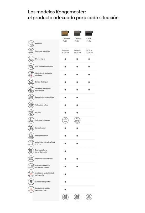 Rangemaster models icon overview Spanish