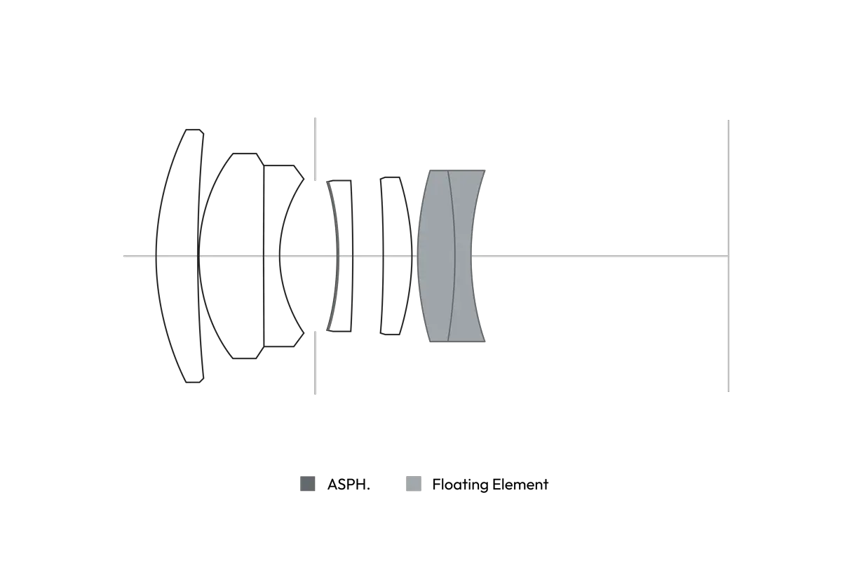 Cross-section of the APO-Summicron-M 75 f/2 ASPH