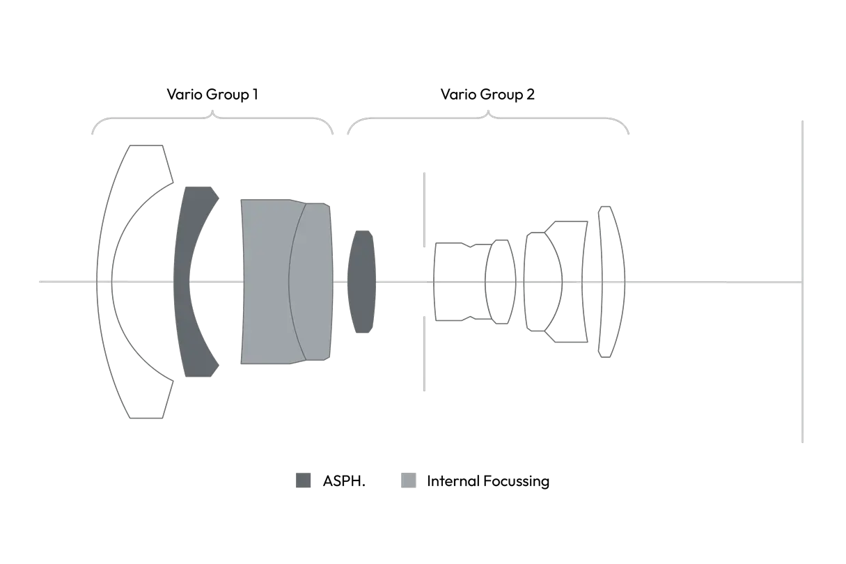 Tri-Elmar-M 21 cross section