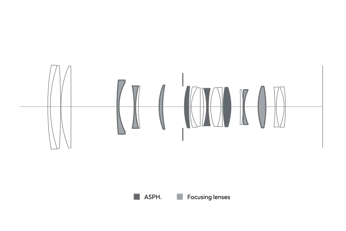 Cross-section of the Vario-Elmar-SL 70-200