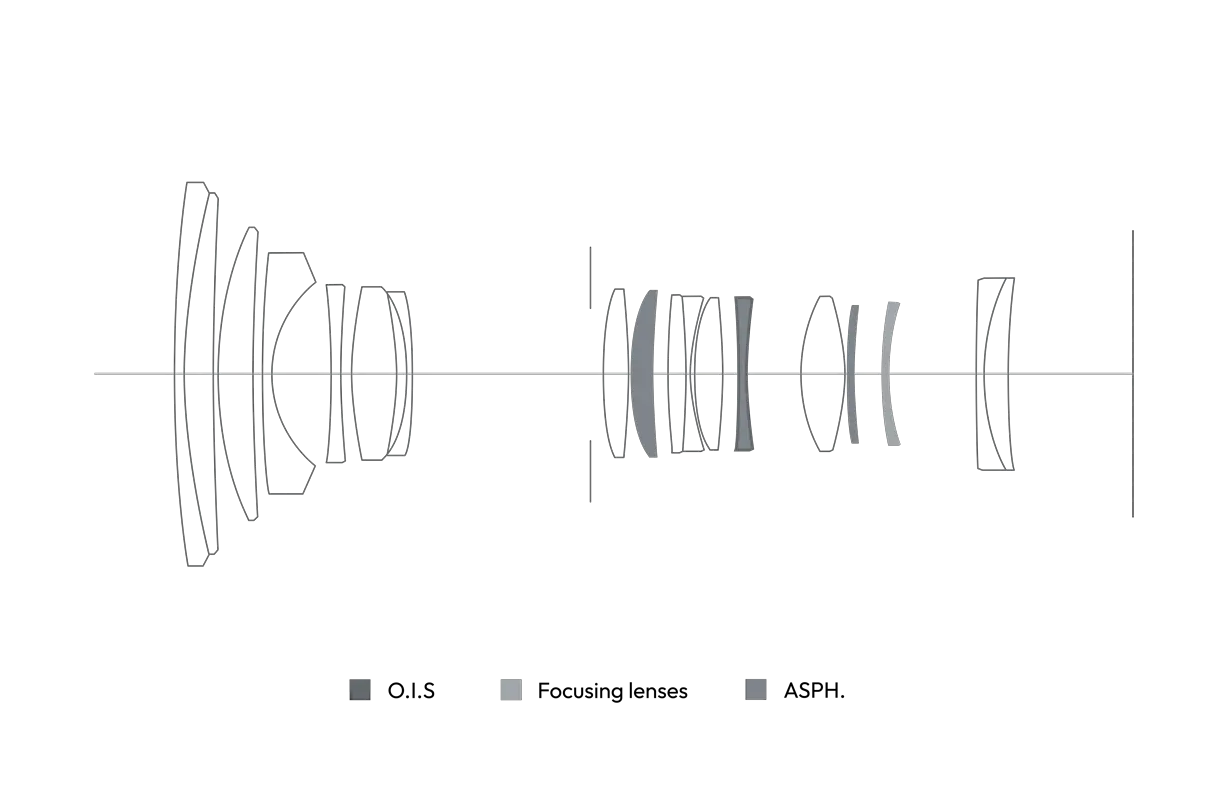 Cross-section of the Vario-Elmarit-SL 24-90