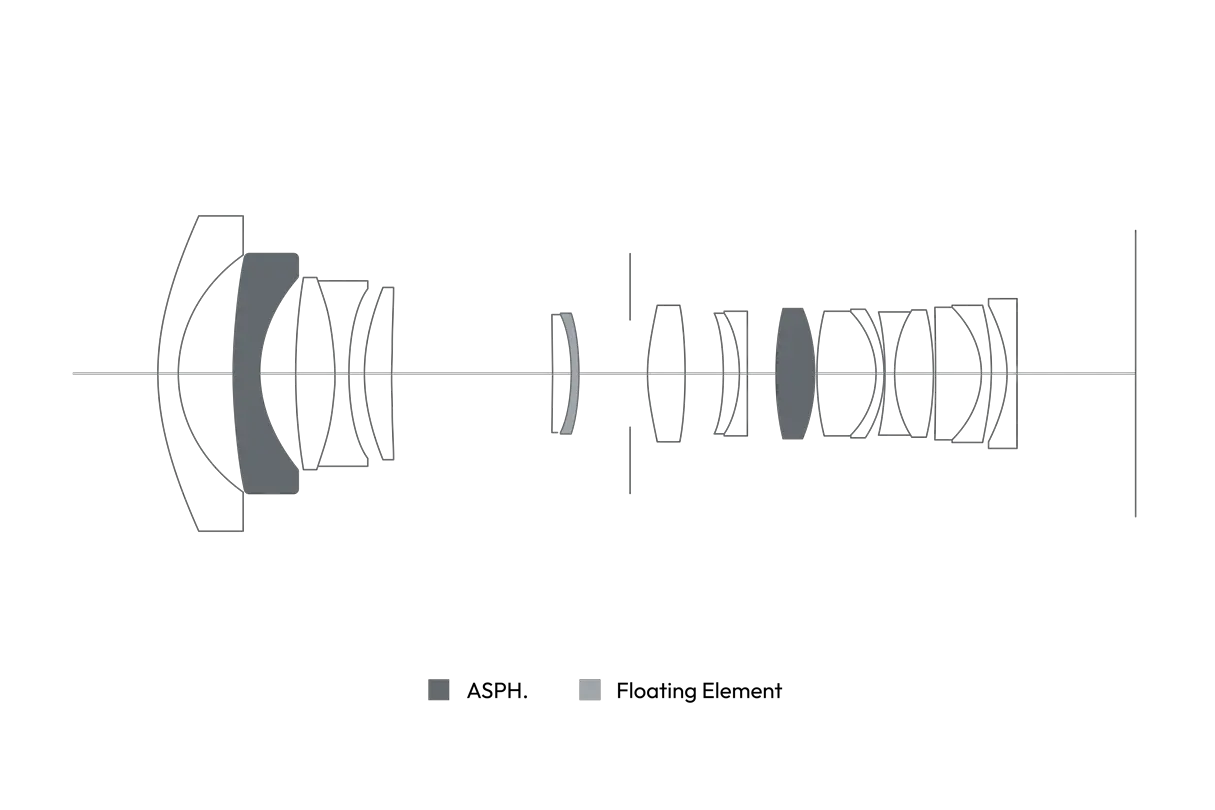 Cross-section of the Super-Vario-Elmar-SL 16-35