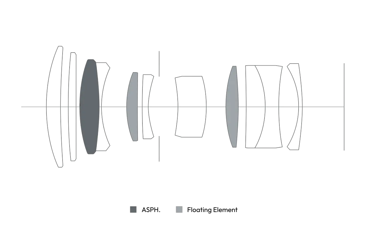 Cross-section of the APO-Summicron-SL 75