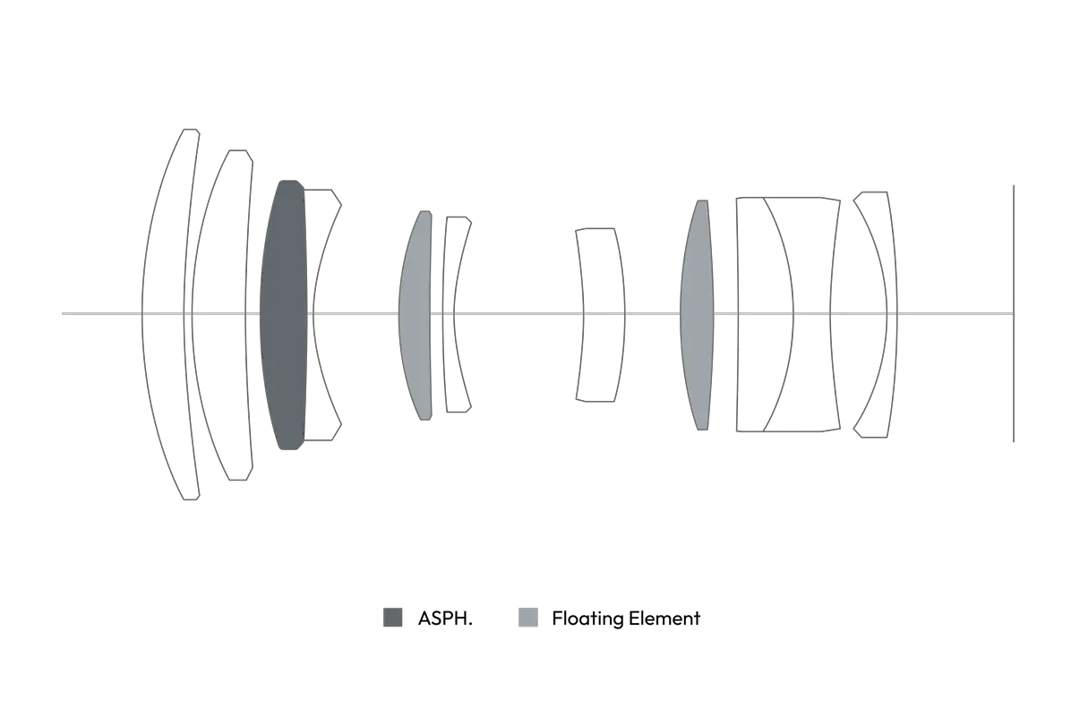 Cross-section of the APO-Summicron-SL 90