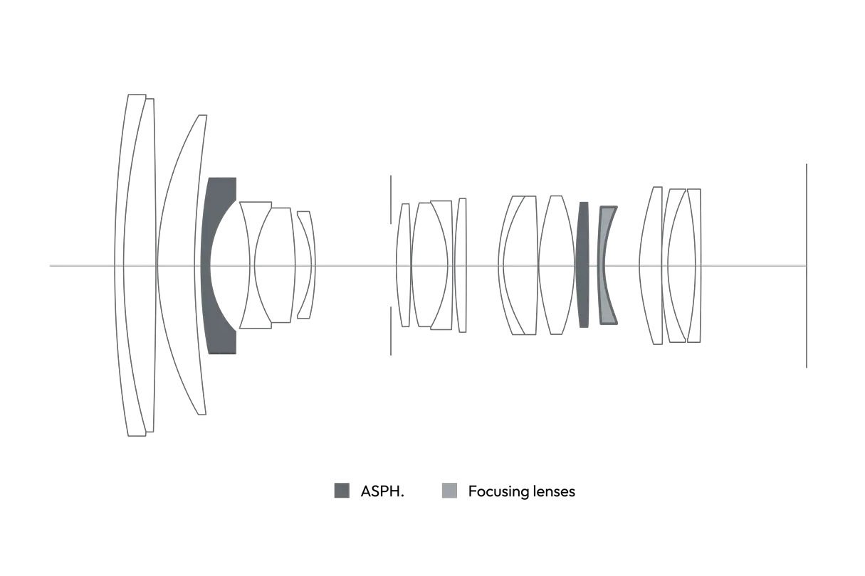 Cross-section of the Vario-Elmarit-SL 24-70