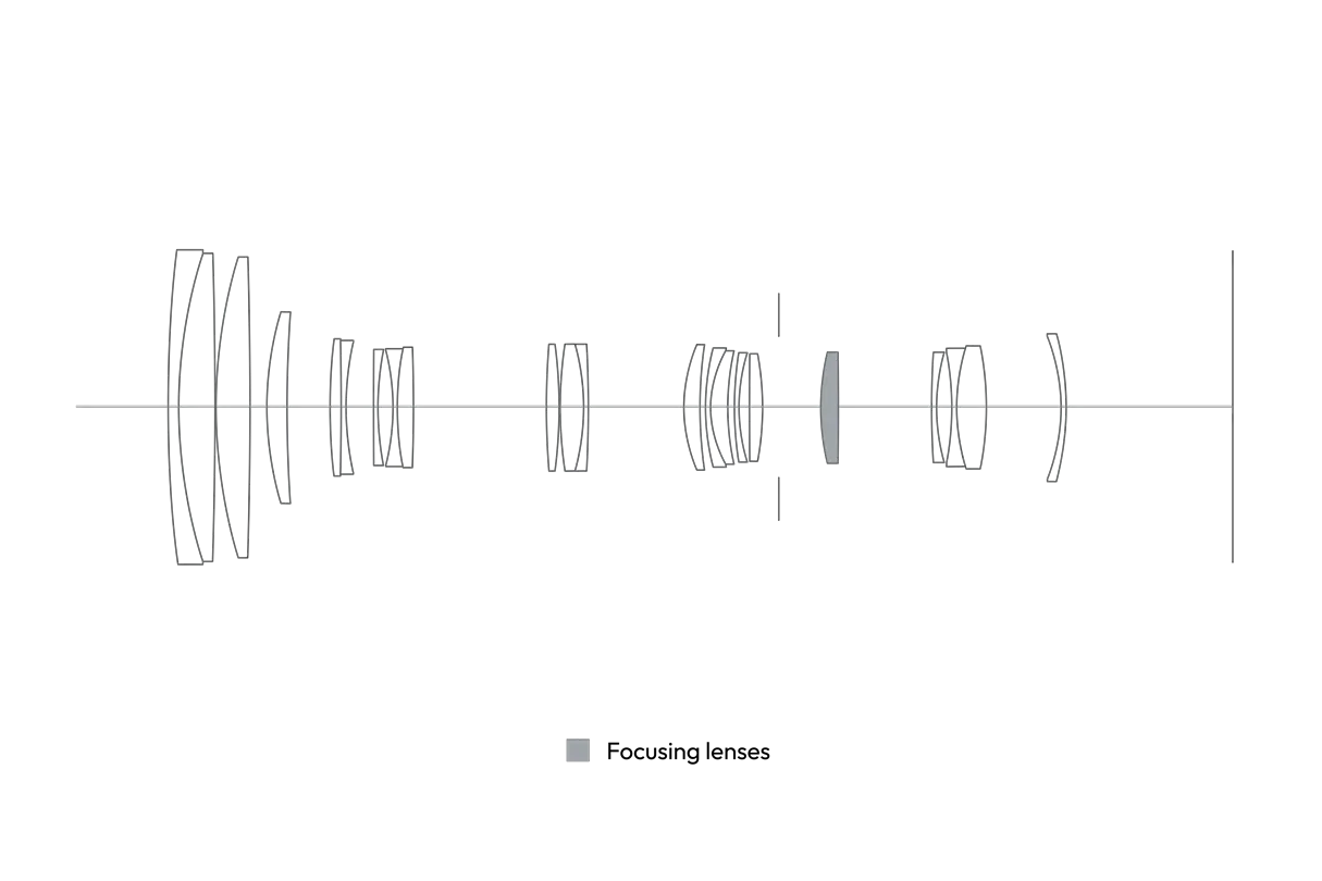 Cross-section of the Vario-Elmar-SL 100-400