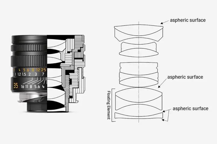 Construction-details-Linsenschnitt