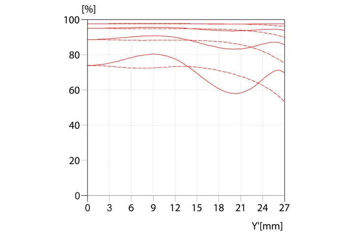MTF-Kurve-Blende-5.6-_-Elmarit-S-2.8-45-ASPH.-_-1512x1008-BG-ffffff_reference.jpg