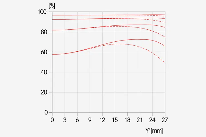 MTF-Kurve-_-Blende-8.0-APO-Elmar-S-3.5-180-_-1512x1008-BG-f4f4f4_reference.jpg