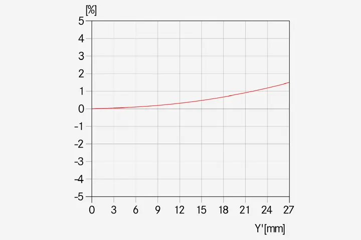Relative-Verzeichnung-_-APO-Elmar-S-3.5-180-_-1512x1008-BG-f4f4f4_reference.jpg