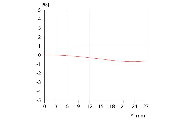 Relative-Verzeichnung-_-Elmarit-S-2.8-45-ASPH.-_-1512x1008-BG-ffffff_reference.jpg