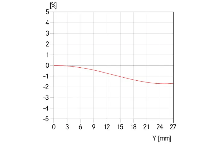 Relative-Verzeichnung-_-Summarit-S-2.5-35-ASPH.-_-1512x1008-BG-ffffff_reference