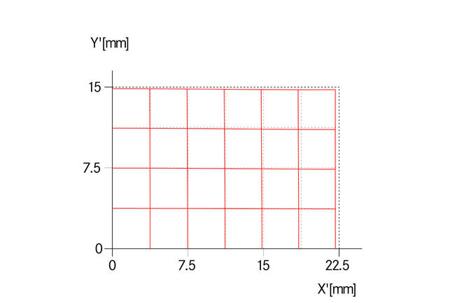 Effektive-Verzeichnung-_-Summarit-S-2.5-35-ASPH.-_-1512x1008-BG-ffffff_reference