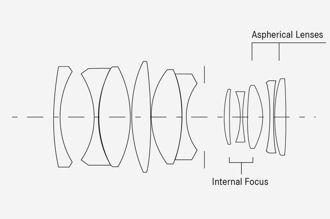 Lensshape-1,4-50_teaser-1316x878.