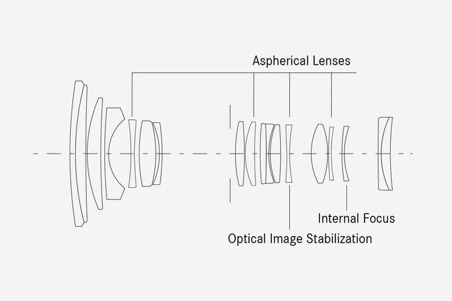 Lensshape-24-90_teaser-1316x878