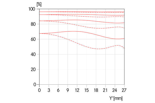 MTF-Kurve-Blende-8.0-_-Summarit-S-2.5-70-ASPH.-_-1512x1008-BG-ffffff_reference.jpg