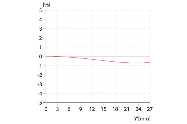 Relative-Verzeichnung-_-Elmarit-S-2.8-45-ASPH.-_-1512x1008-BG-ffffff_reference.jpg