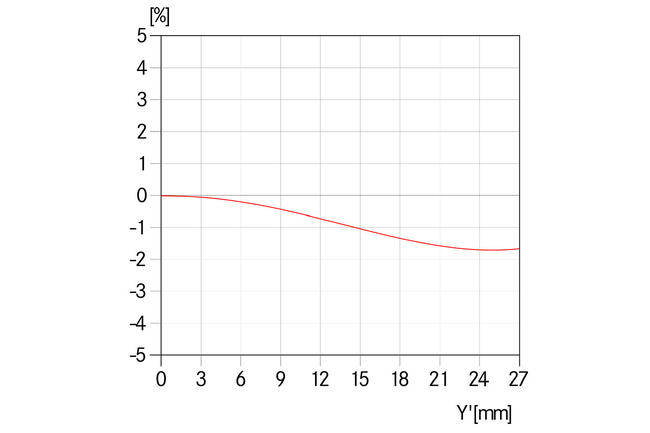 Relative-Verzeichnung-_-Summarit-S-2.5-35-ASPH.-_-1512x1008-BG-ffffff_reference