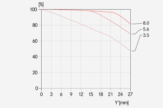 Vignettierung-_-APO-Elmar-S-3.5-180-_-1512x1008-BG-f4f4f4_reference.jpg