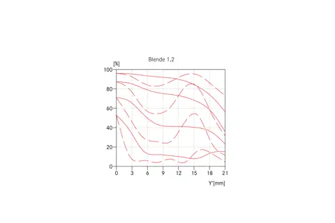Noctilux M