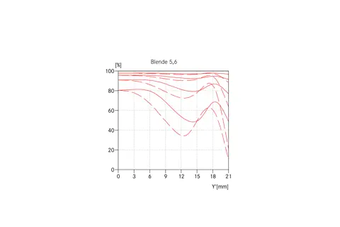 Noctilux M