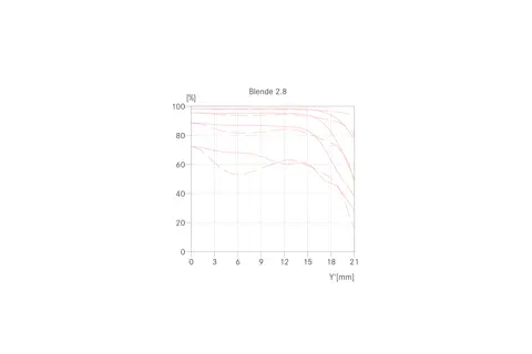 Elmarit-M 28 MTF01