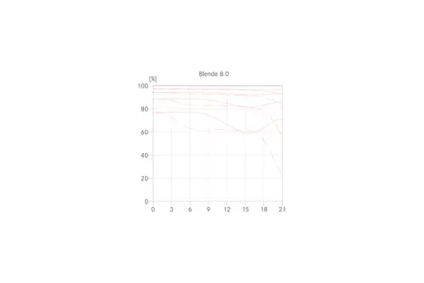 Elmarit-M 28 MTF03