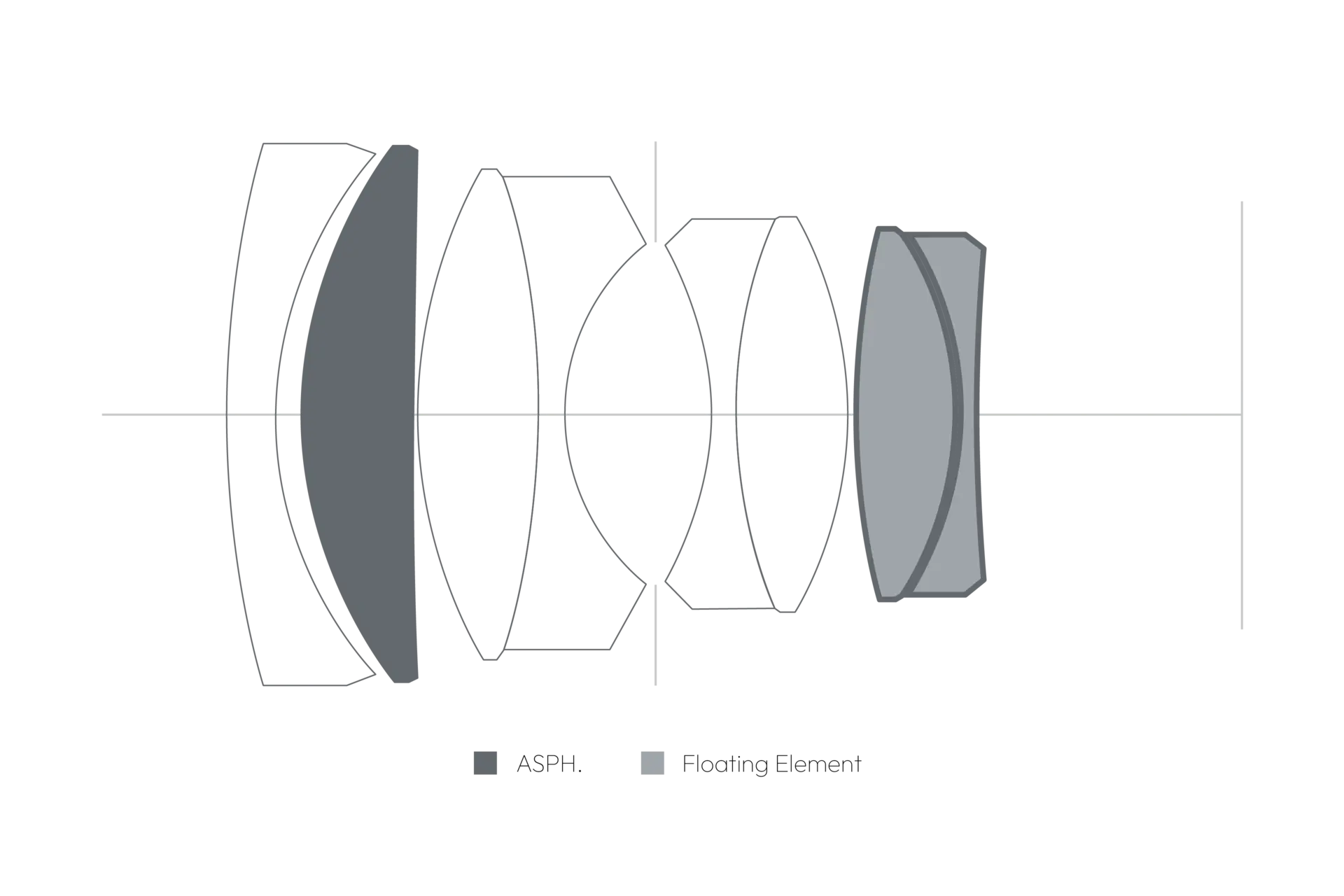 Cross-section of the Noctilux-M 50 f/0.95 ASPH.