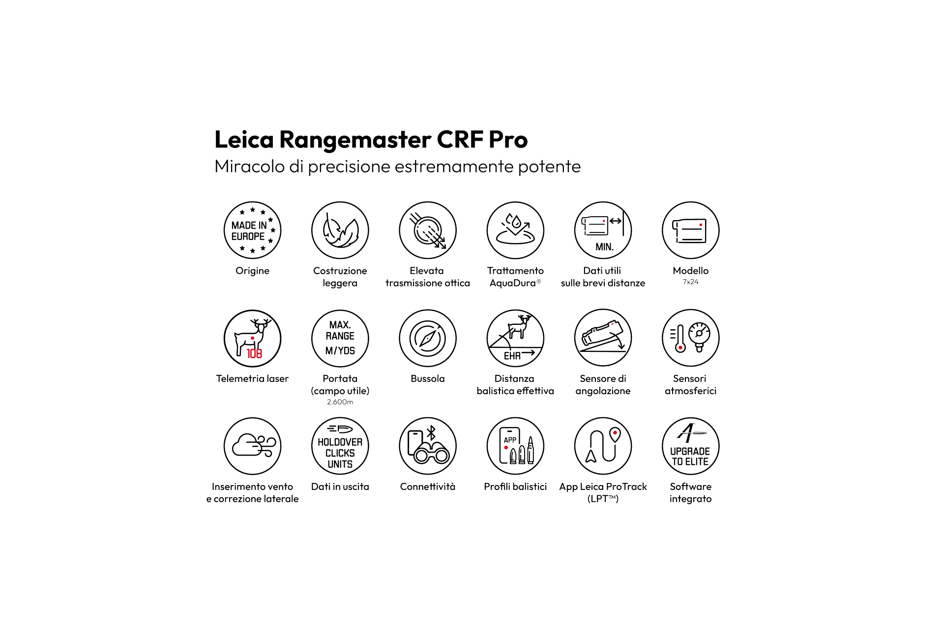 Icons-CRF-Pro