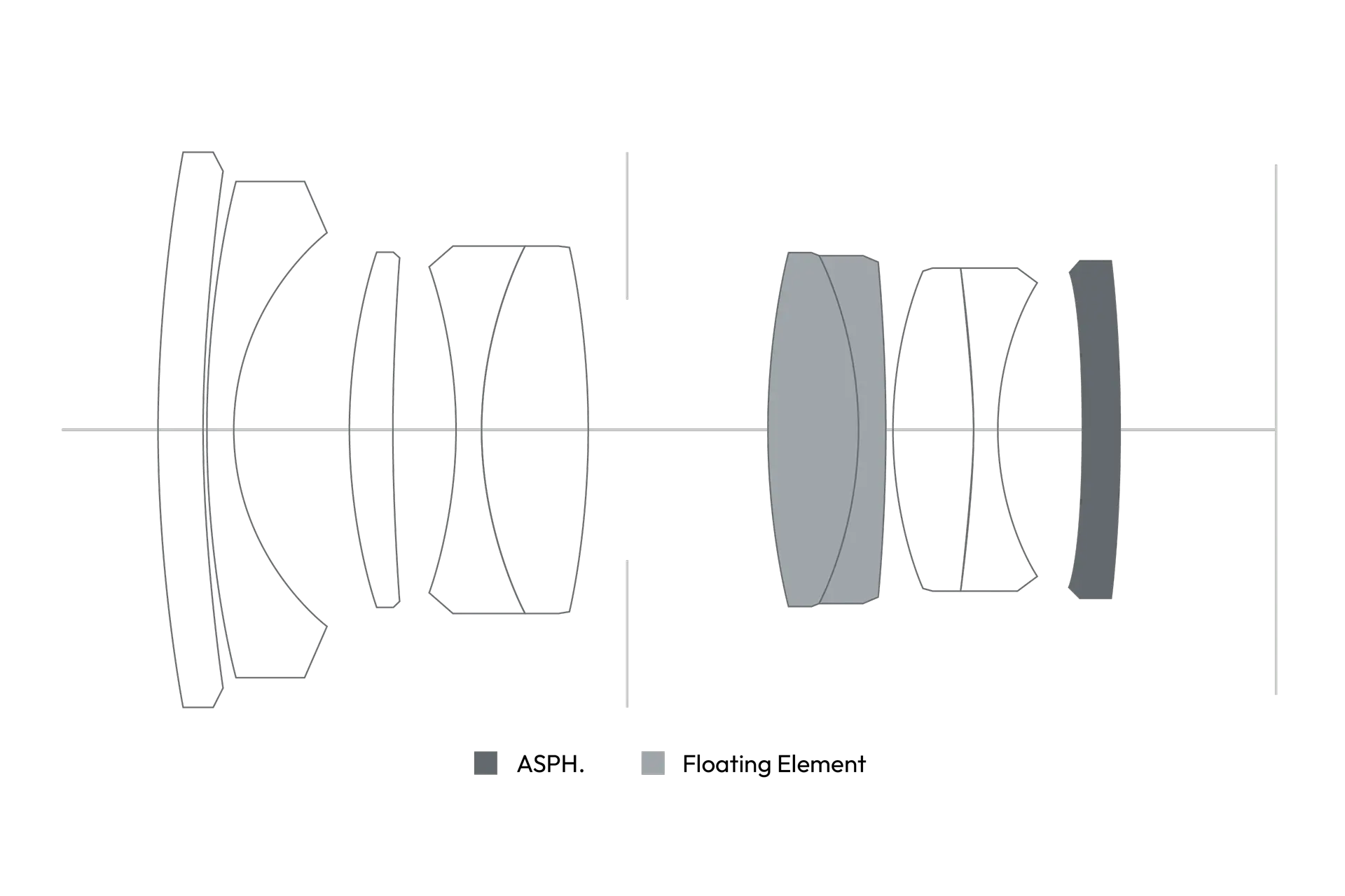 Cross-section of the Summilux-M 28 f/1.4 ASPH.