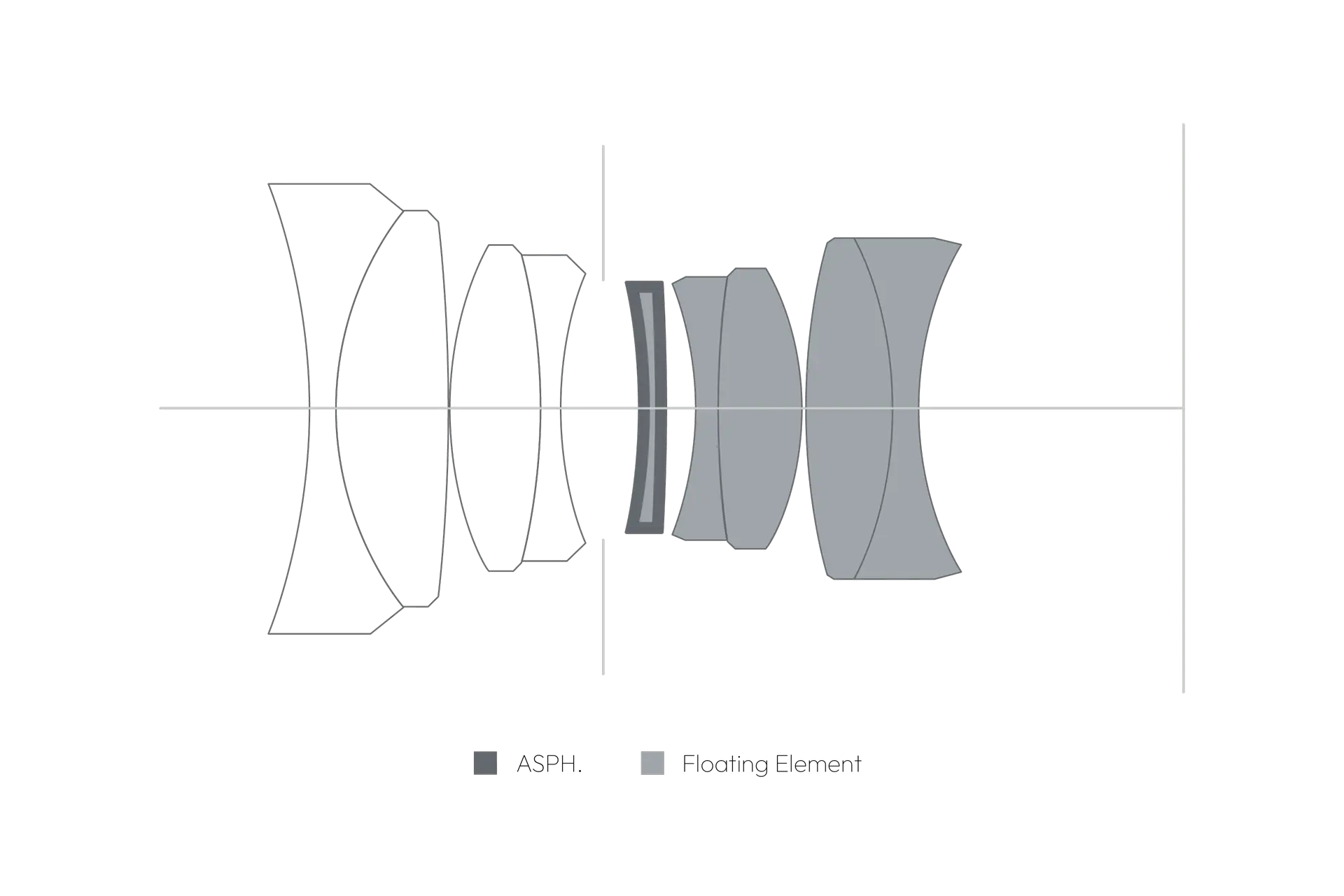 Cross-section of the Summilux-M 35 f/1.4 ASPH.