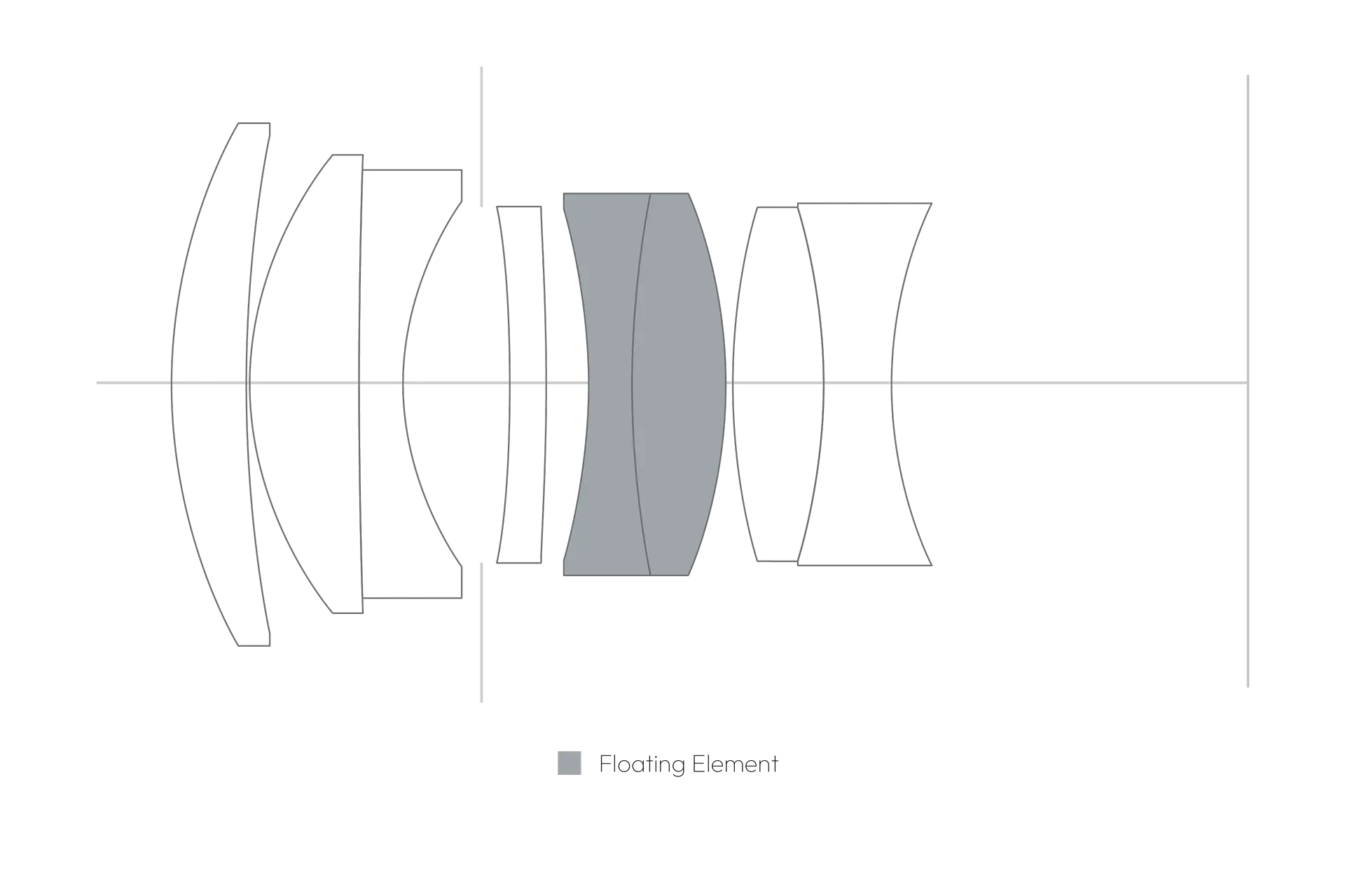 Cross-section of the Summilux-M 50 f/1.4 ASPH.