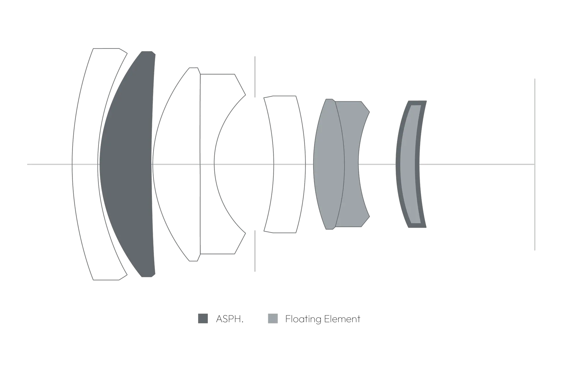 Cross-section of the Summilux-M 90 f/1.5 ASPH.