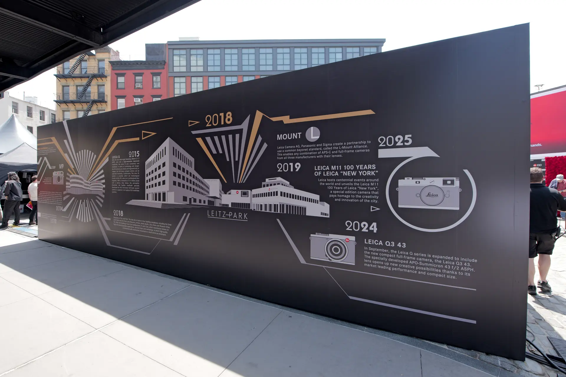 Leica Timeline 100 Years