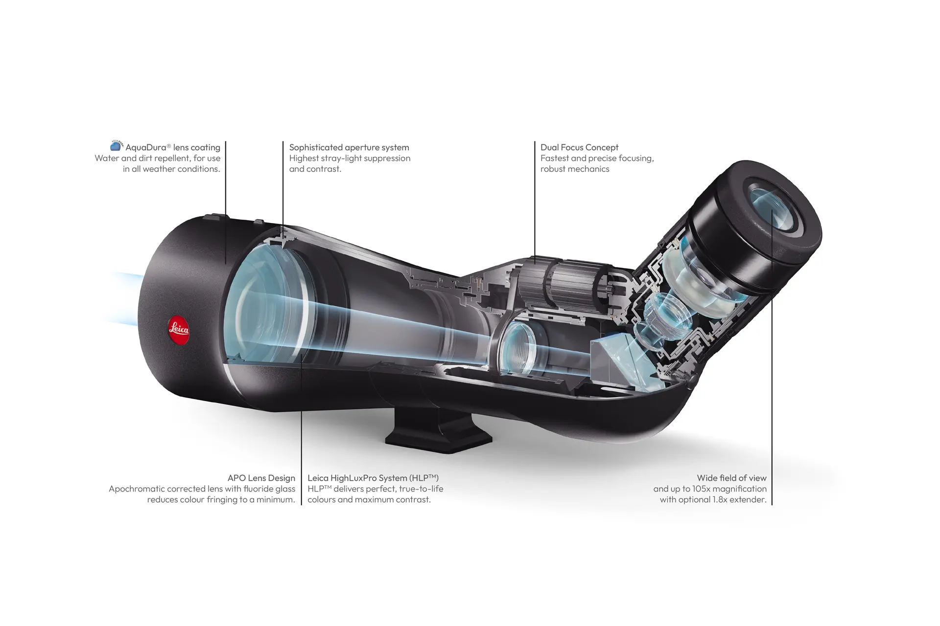 Cutaway of a Leica Televid spotting scope
