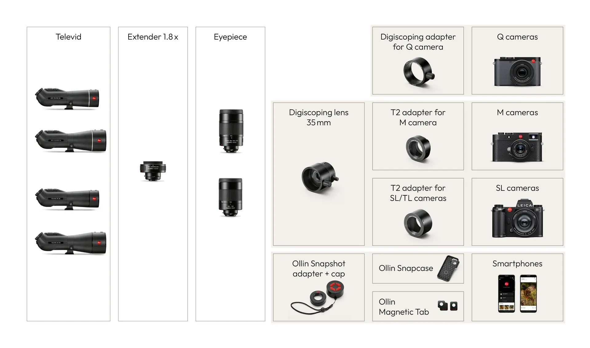 Overview Digiscoping products