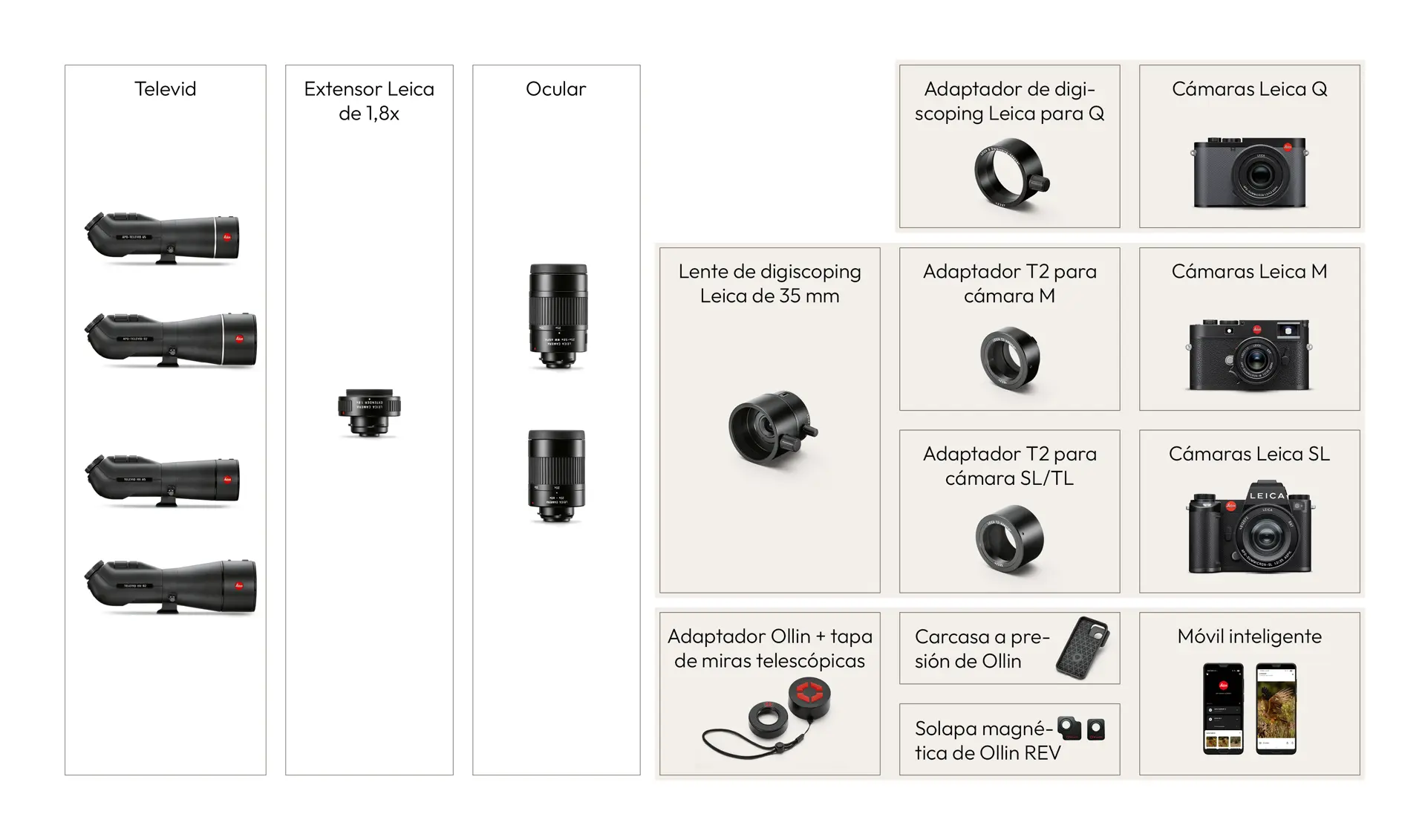 Digiscoping system Overview Spanish