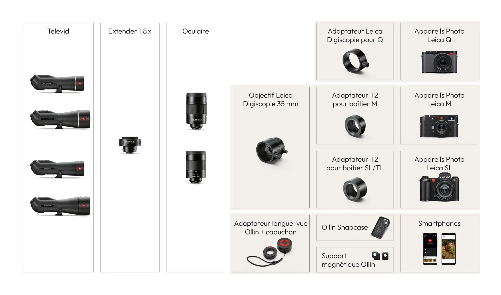 Digiscoping system Overview French
