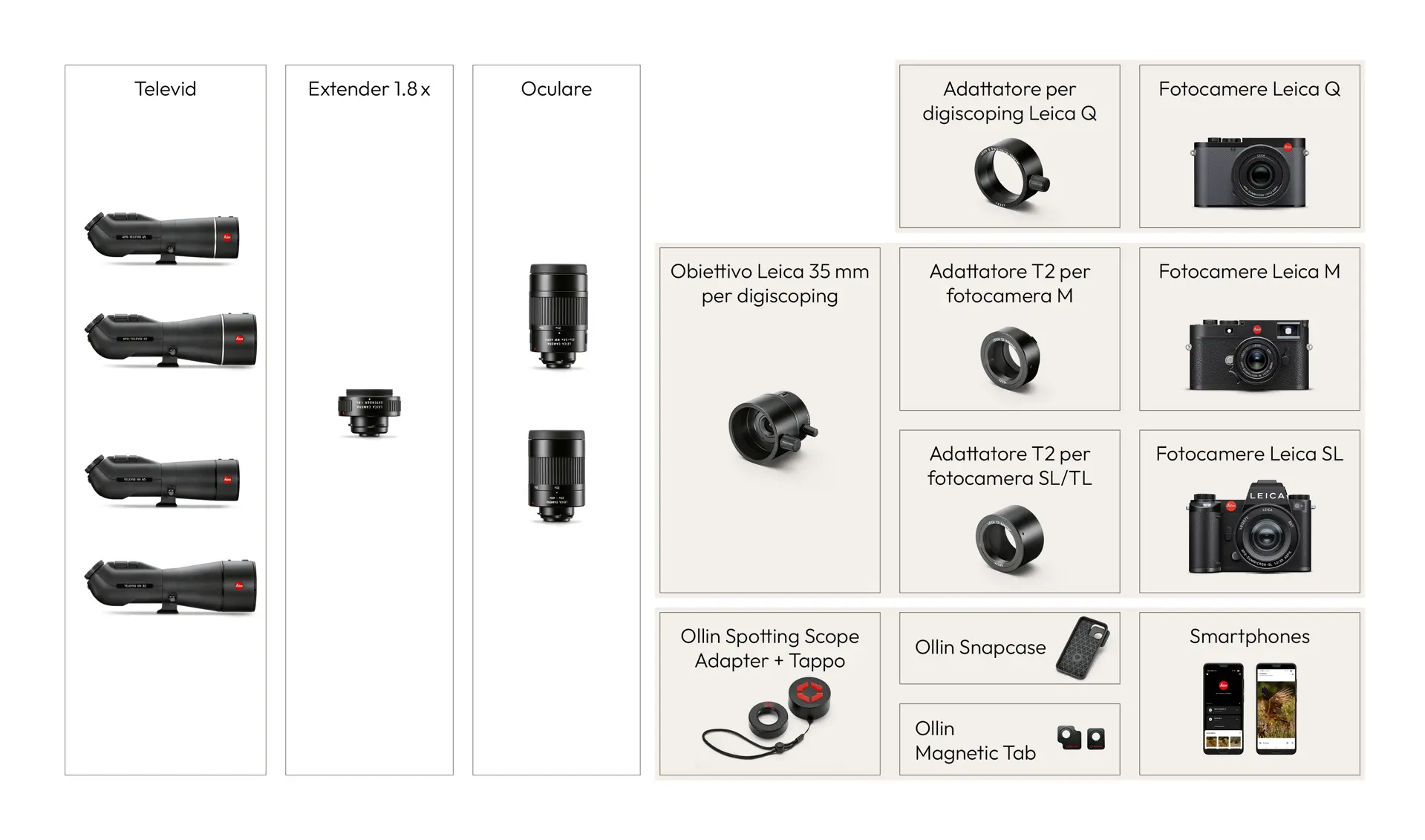 Digiscoping system Overview Italian
