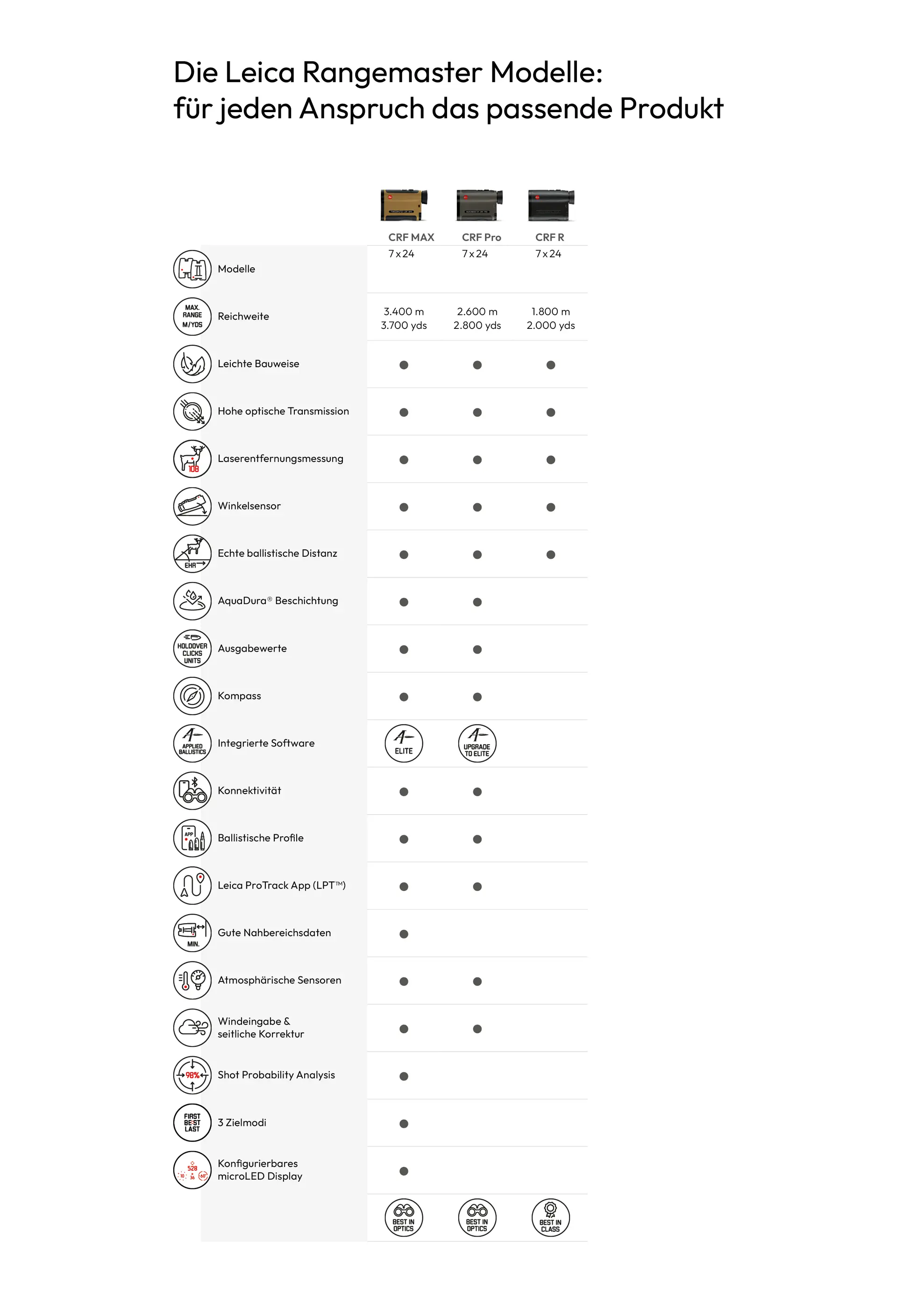 Rangemaster models icon overview German