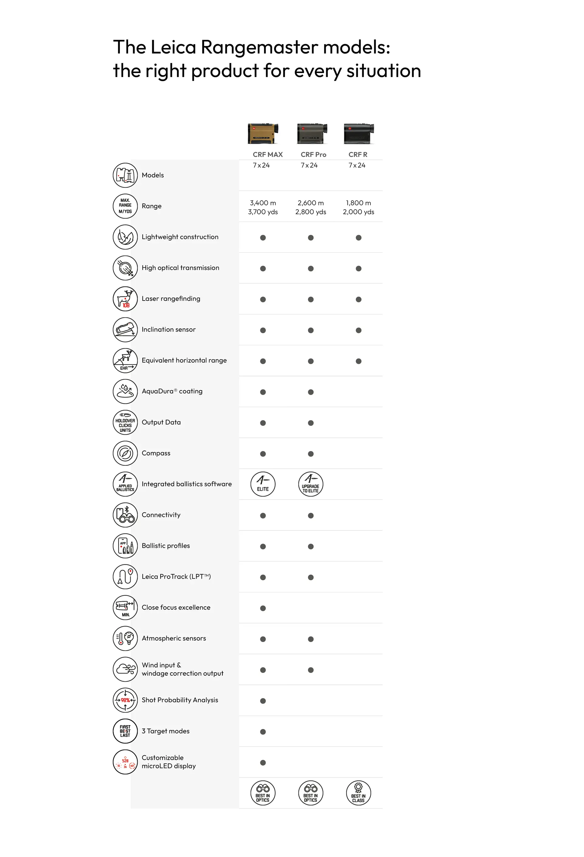 Rangemaster models icon overview English