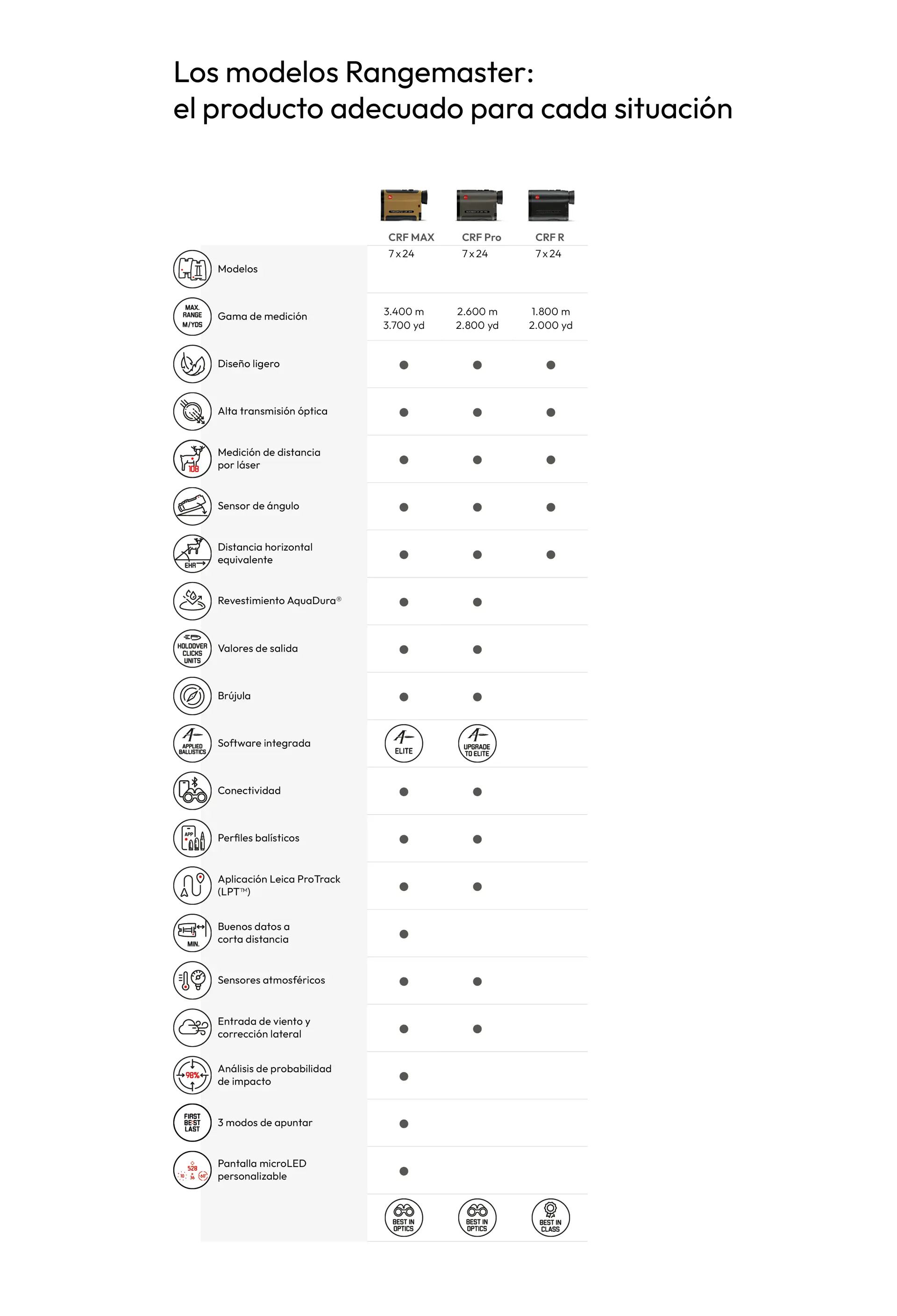 Rangemaster models icon overview Spanish
