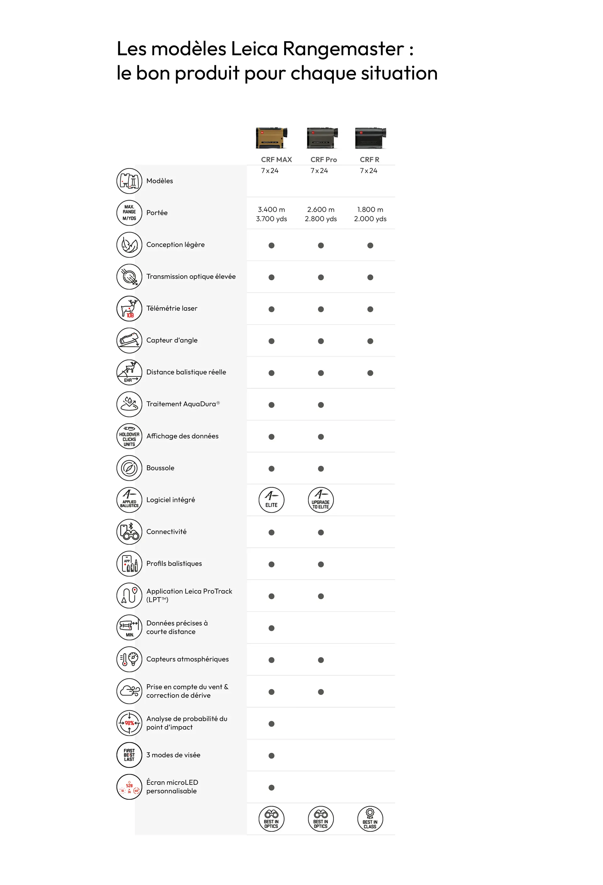 Rangemaster models icon overview French