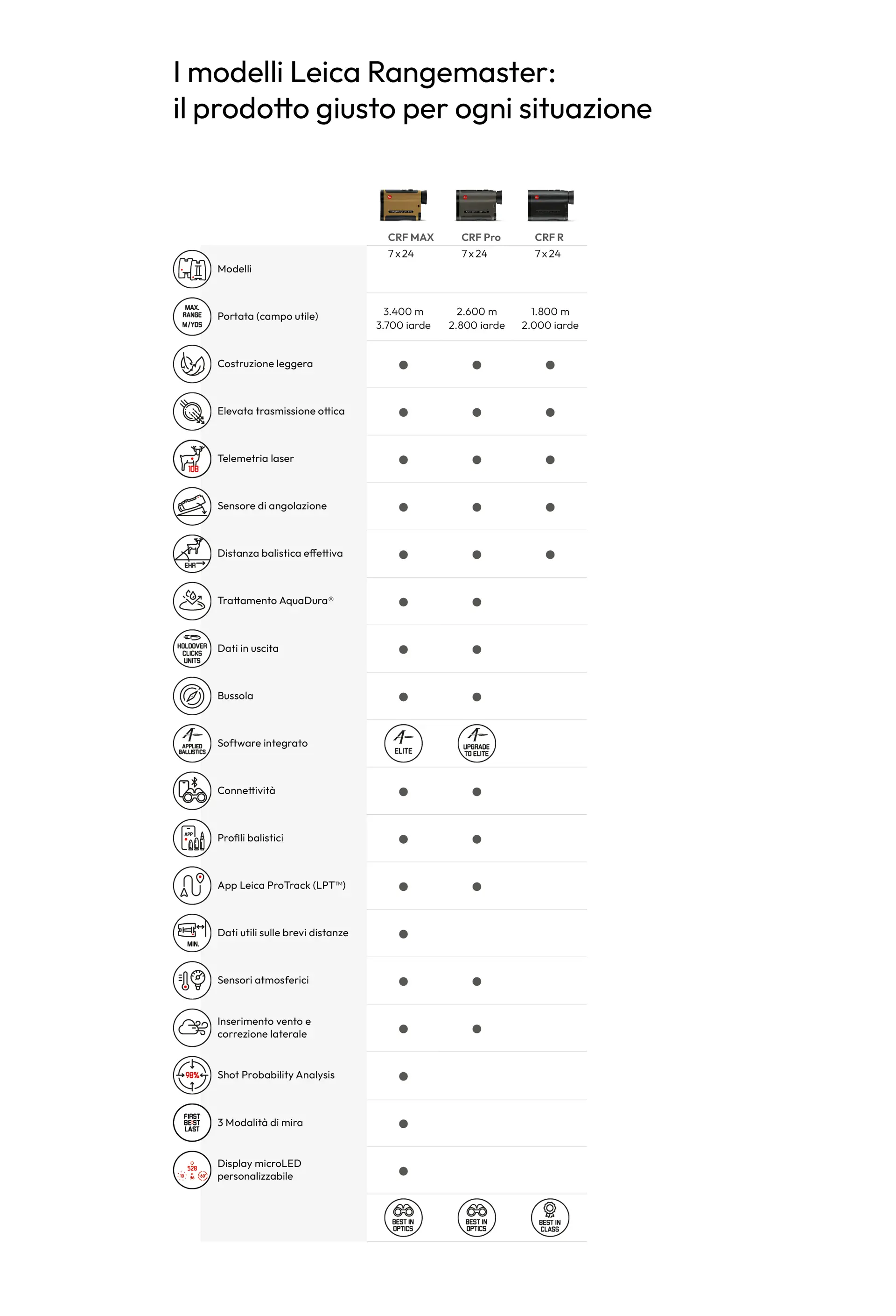 Rangemaster models icon overview Italian