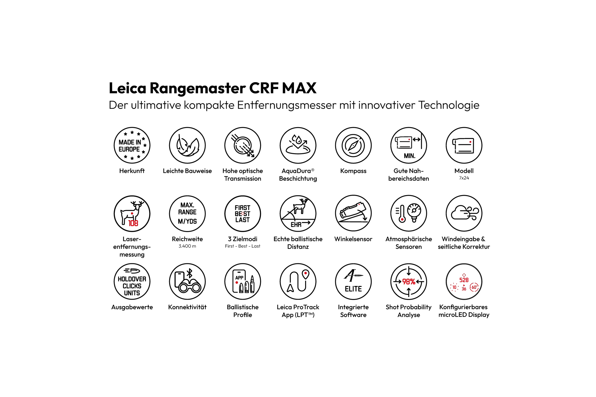 Rangemaster CRF MAX Icon Overview German